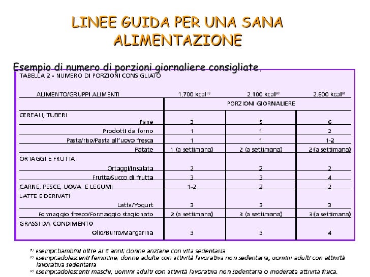 alimentazione sana esempio alimentazione sana esempio